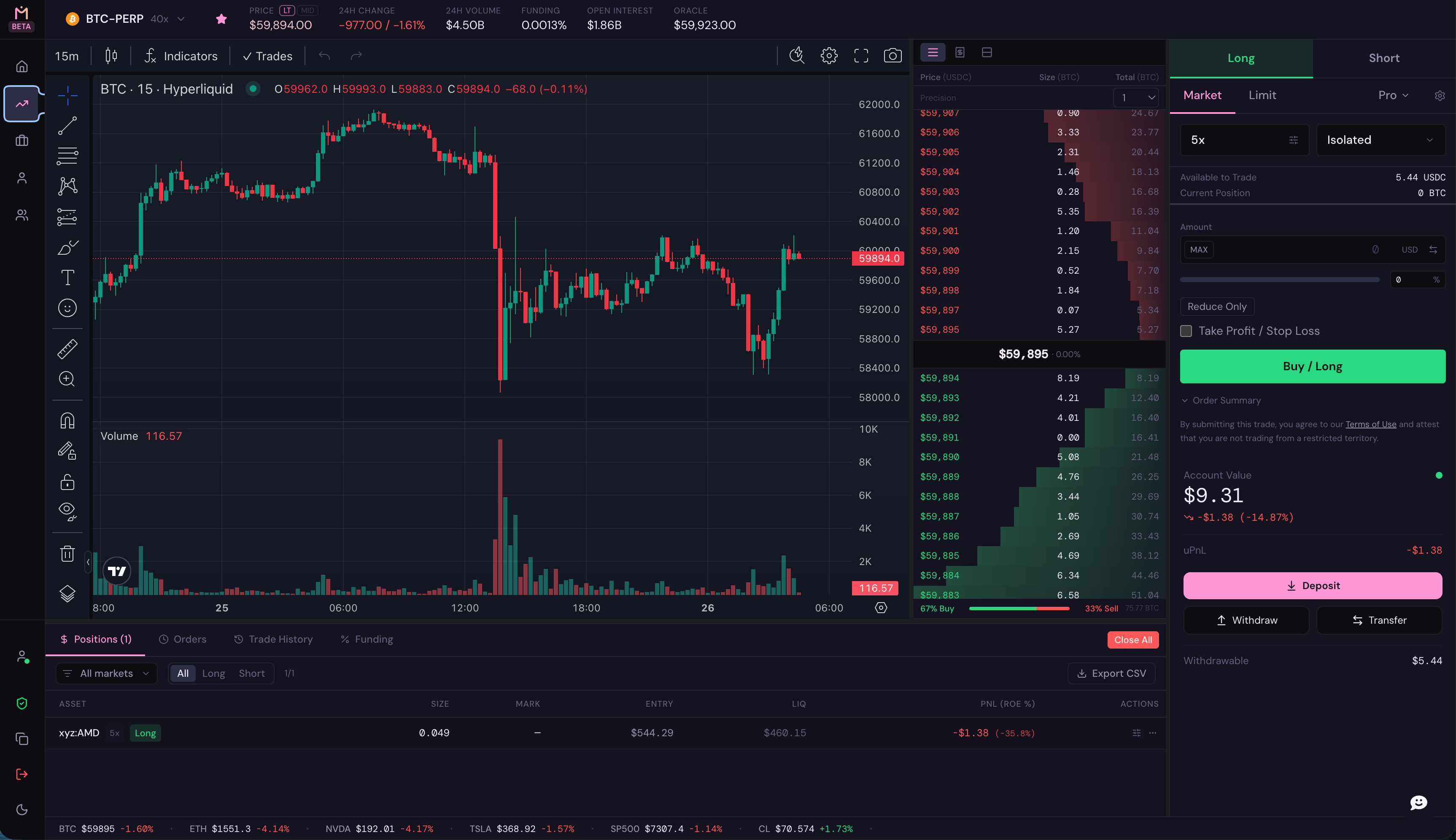 MF Markets desktop web app in dark theme showing the BTC perpetual chart, order book, and order ticket