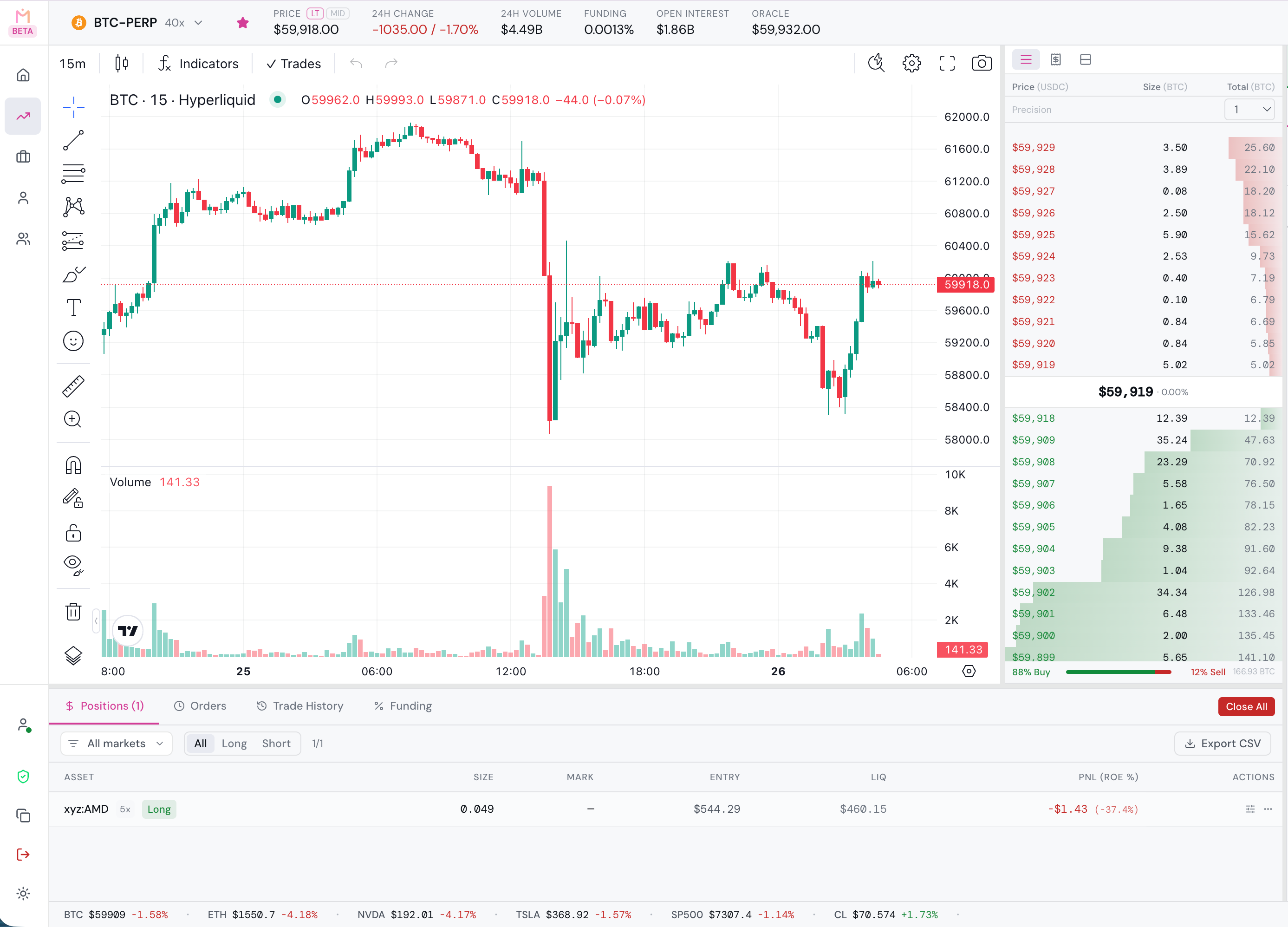 MF Markets desktop web app showing the BTC perpetual chart, order book, and order ticket